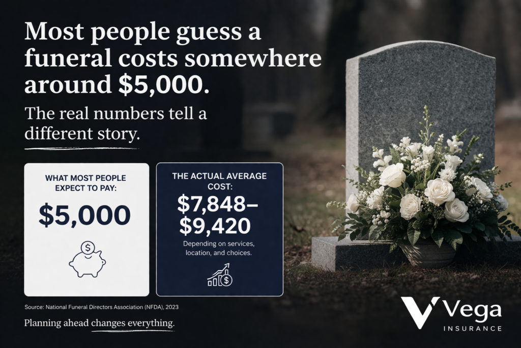 Most people guess a funeral costs somewhere around $5,000. The real numbers tell a different story